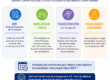 comment financer sa VAE et être diplômée en 2027 ?